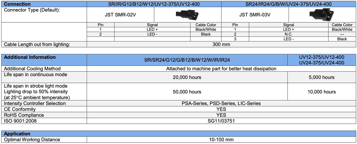 Bar Light V2DL-i120x15 specs 2