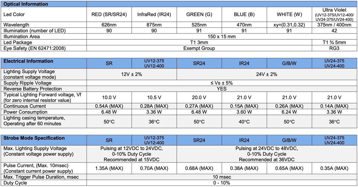 Bar Light V2DL-i150x15 specs 1