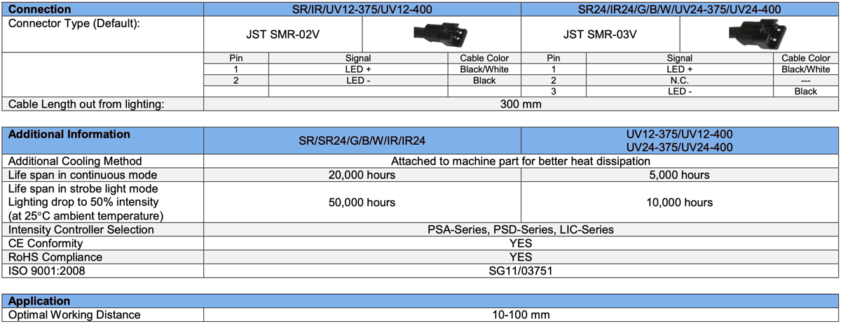 Bar Light V2DL-i180x15 specs 2