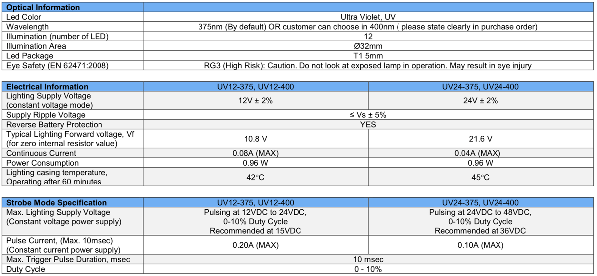 DIRECT ring light V2DR-i38B-UV12-375:400 spec 1