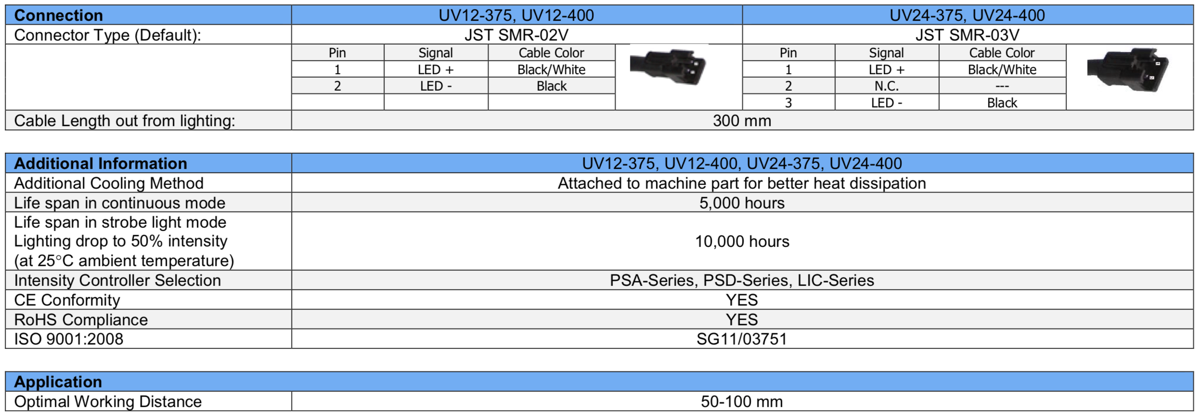 DIRECT ring light V2DR-i38B-UV12-375:400 spec 2