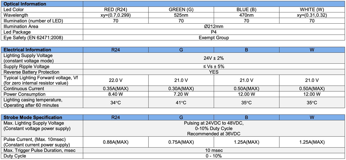 Diffused Dome Light V2DM-i250 Specs 1