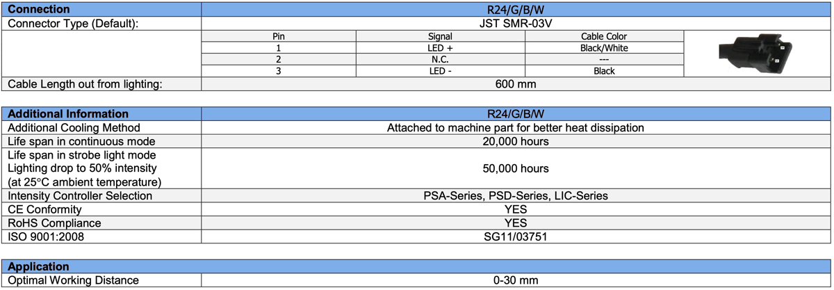 Diffused Dome Light V2DM-i250 specs 2