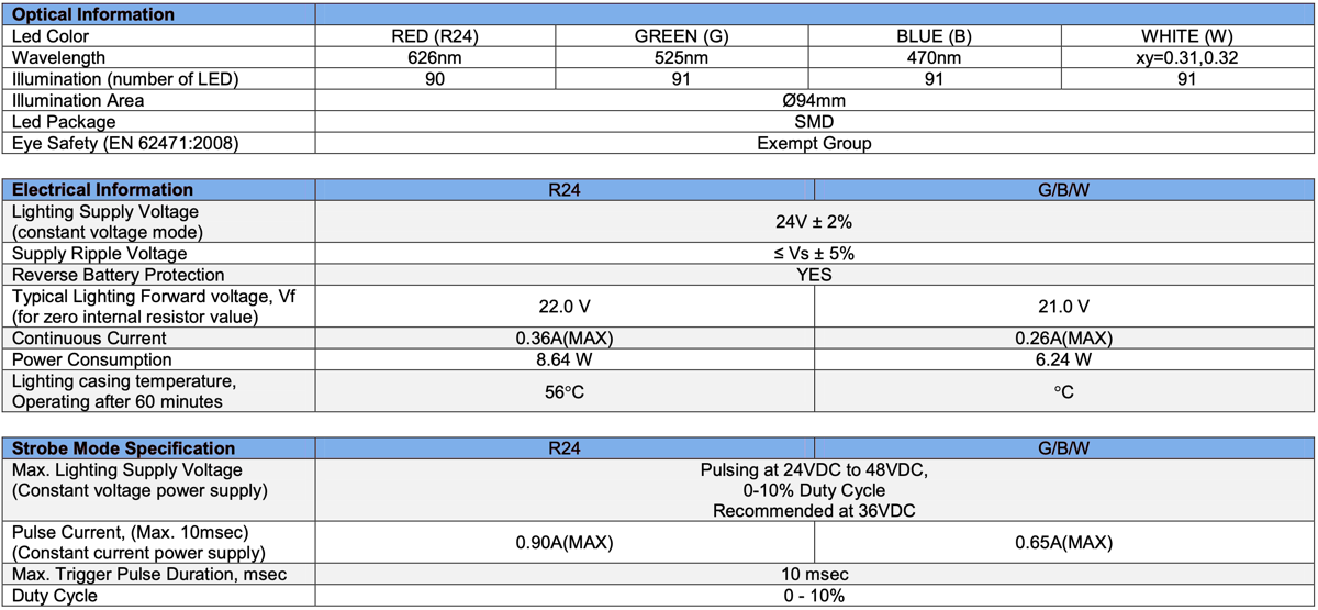 Diffused Low Angle Ring Light V2PR-Si100 specs1