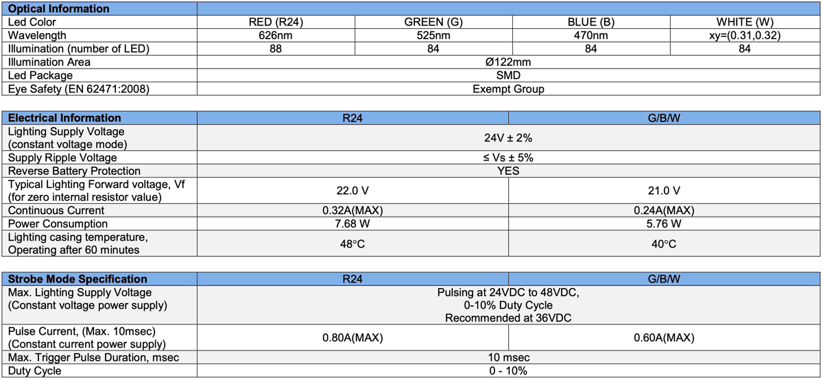 Diffused Low Angle Ring Light V2PR-Si136 Specs1