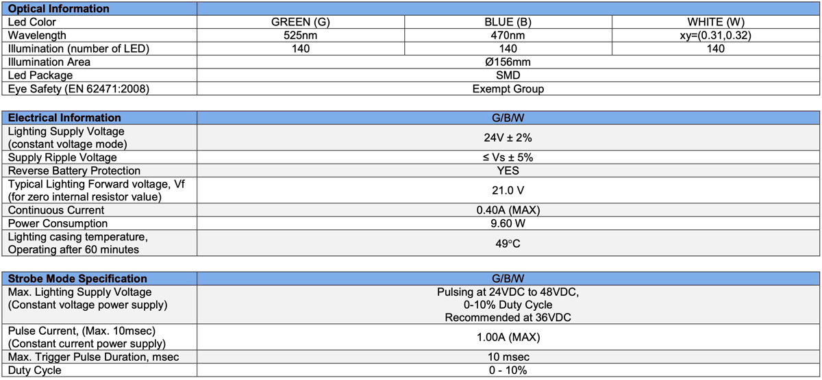 Diffused Low Angle Ring Light V2PR-Si170 specs1