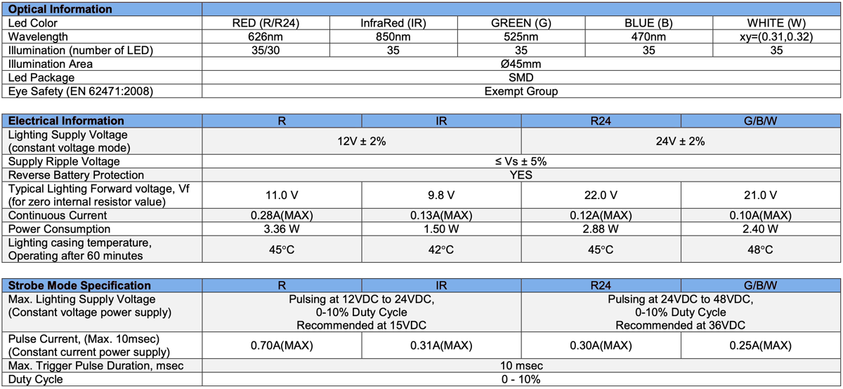 Diffused Low Angle Ring Light V2PR-Si50 specs1
