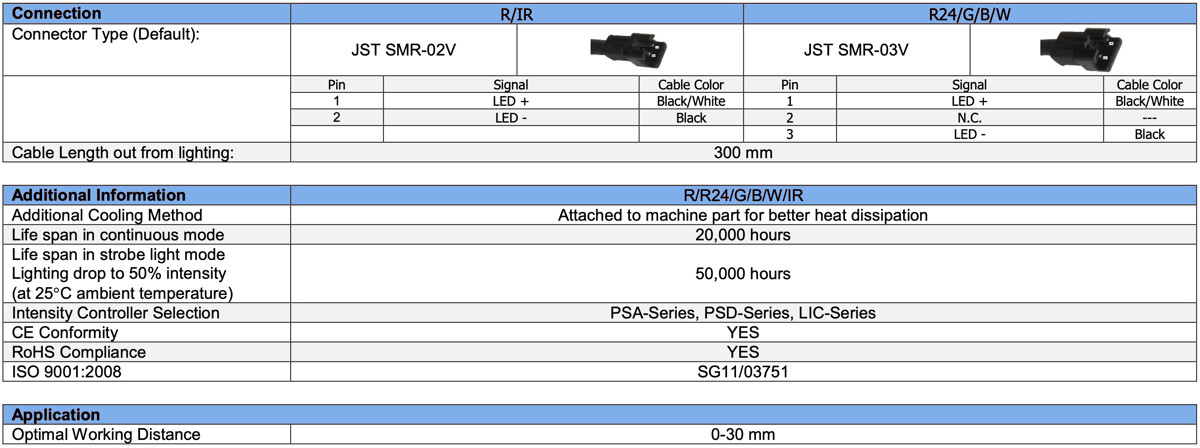 Diffused Low Angle Ring Light V2PR-Si50 specs2