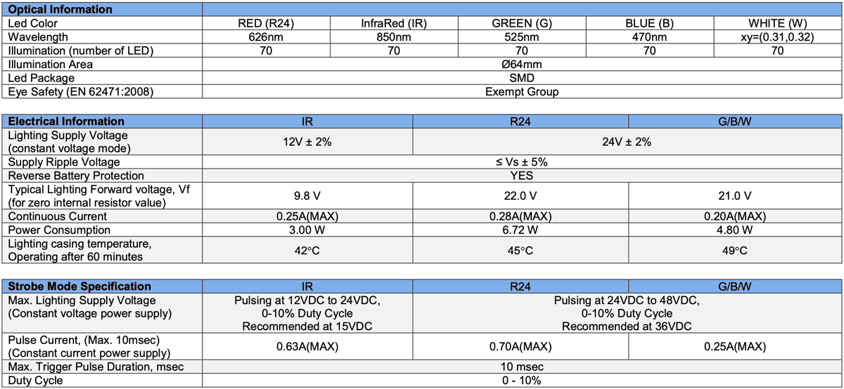 Diffused Low Angle Ring Light V2PR-Si70 specs1