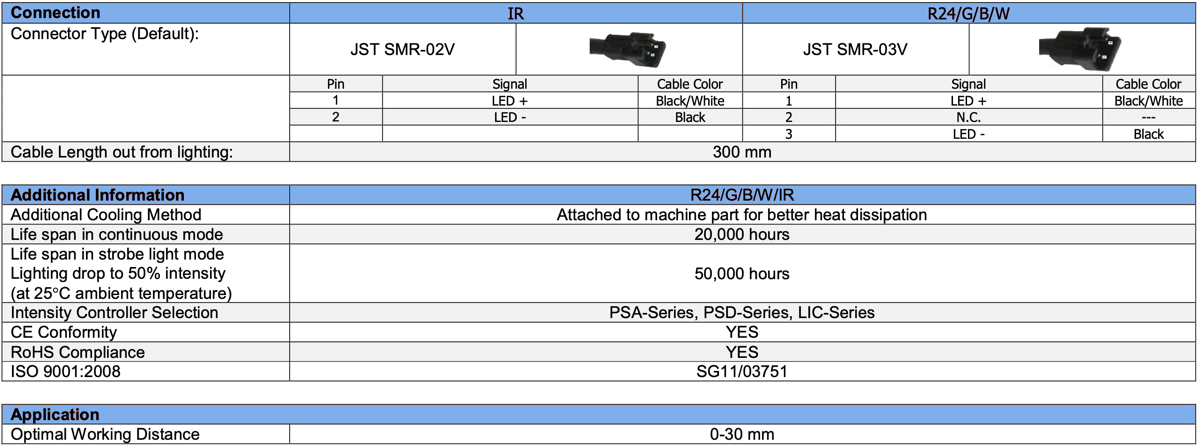 Diffused Low Angle Ring Light V2PR-Si70 specs2