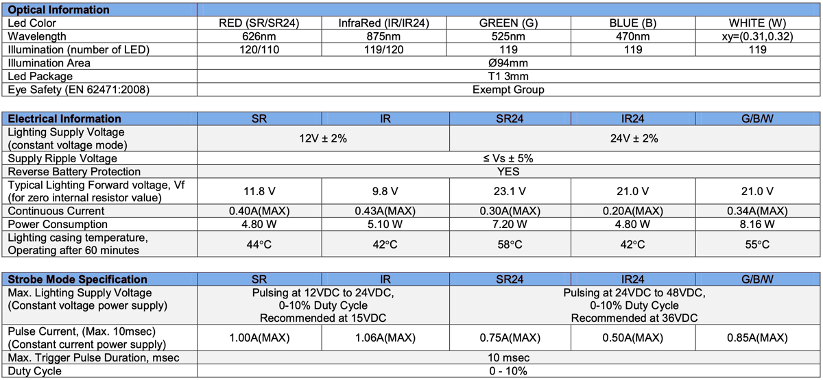 Diffused Low Angle Ring Light V2PR-i100 specs1