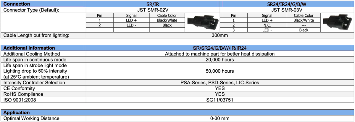 Diffused Low Angle Ring Light V2PR-i100 specs2