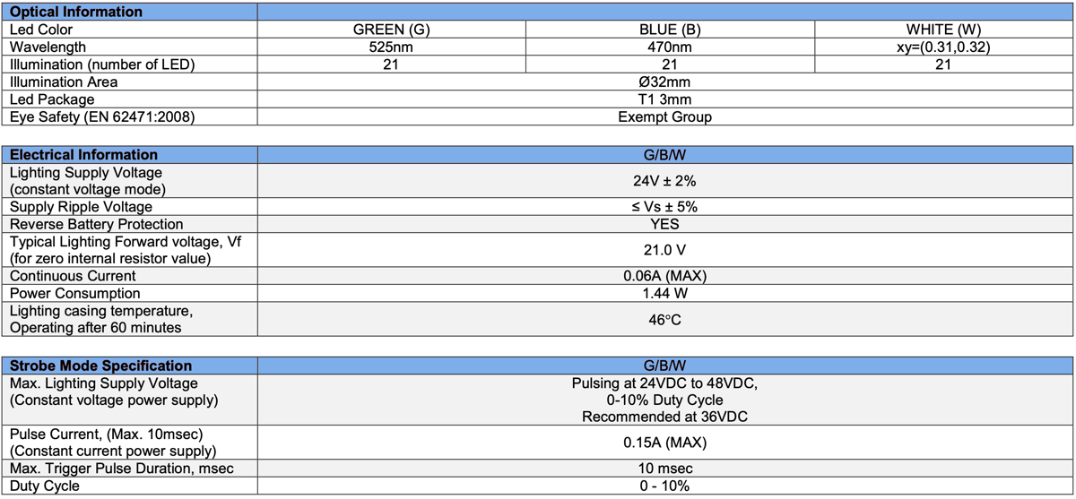 Diffused Low Angle Ring Light V2PR-i37 specs1