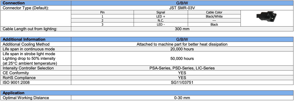 Diffused Low Angle Ring Light V2PR-i37 specs2