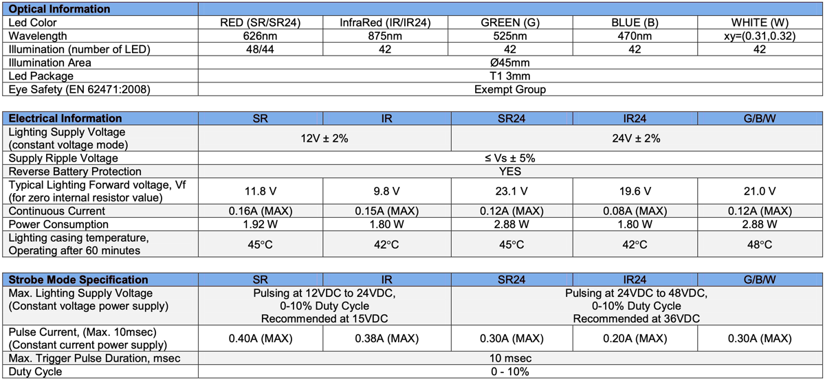 Diffused Low Angle Ring Light V2PR-i50 specs1