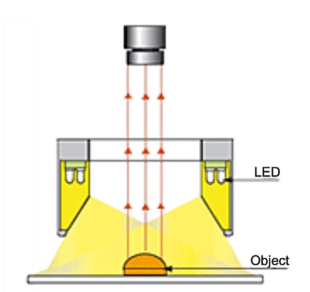 Diffused Low Angle Ring Light - Vital Vision Technology Pte Ltd