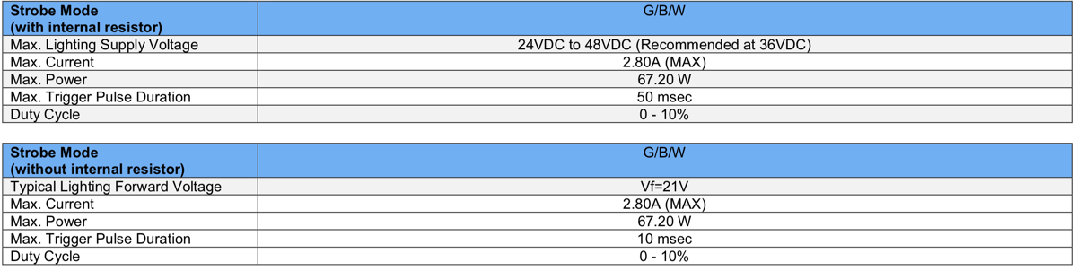 Dome Light V2DM-Si200 spec 2