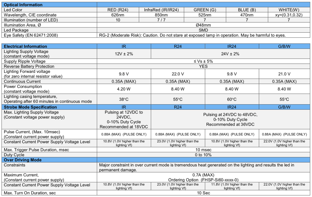 HIGH BRIGHTNESS SPOT LIGHT V2SP-Si60 spec 1