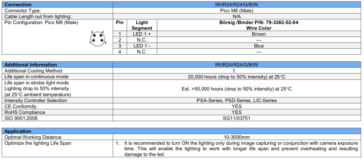 HIGH BRIGHTNESS SPOT LIGHT V2SP-Si60 spec 2