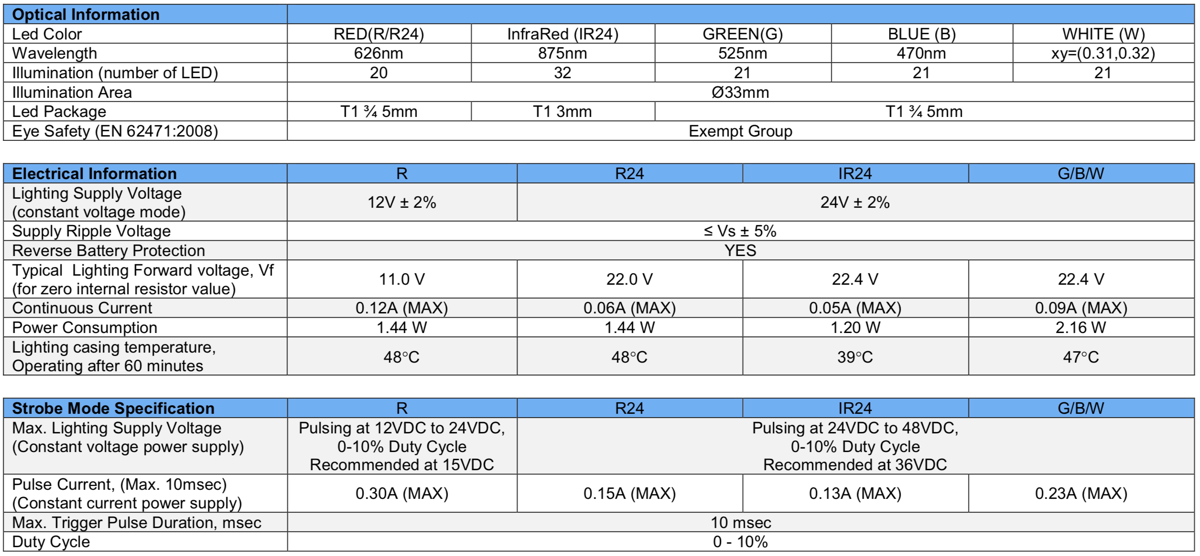 HIGH BRIGHTNESS SPOT LIGHT V2SP-i41 specs 1