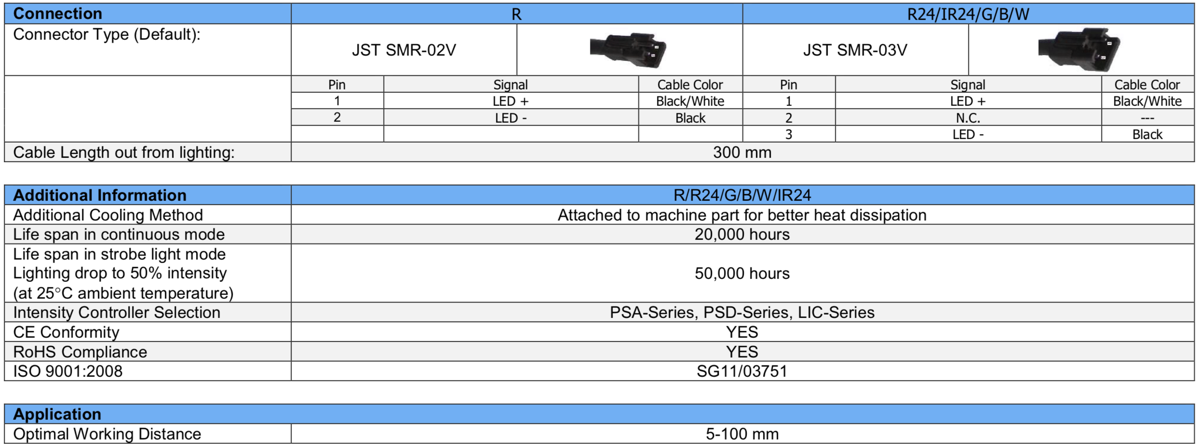 HIGH BRIGHTNESS SPOT LIGHT V2SP-i41 specs 2