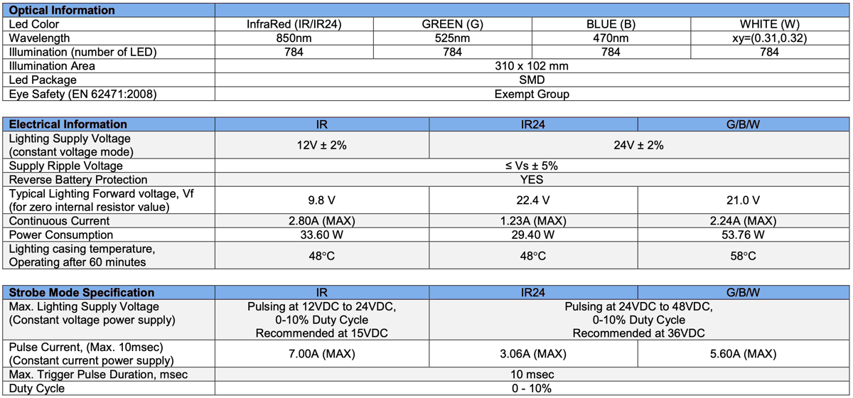 High Brightness Diffused Back Light V2DL-TP-Si300x100 Specs 1