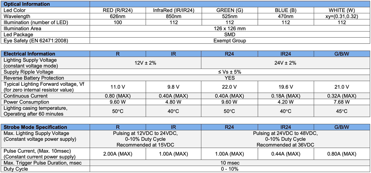Low Angle Diffuse Square Light V2PQ-Si130 specs 1