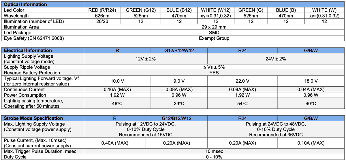 Low Angle Diffuse Square Light V2PQ-Si31x35 specs1