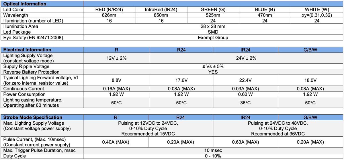 Low Angle Diffuse Square Light V2PQ-Si32 specs1