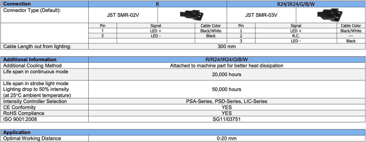 Low Angle Diffuse Square Light V2PQ-Si32 specs2