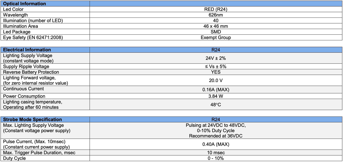 Low Angle Diffuse Square Light V2PQ-Si50-4 specs 1