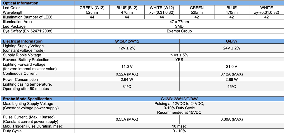 Low Angle Diffuse Square Light V2PQ-Si80x50 specs 1