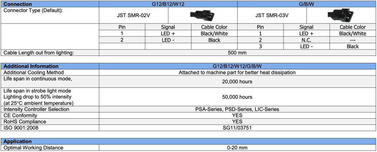 Low Angle Diffuse Square Light V2PQ-Si80x50 specs 2