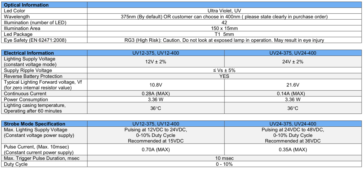 bar light V2DL-i150X15-UV spec 1