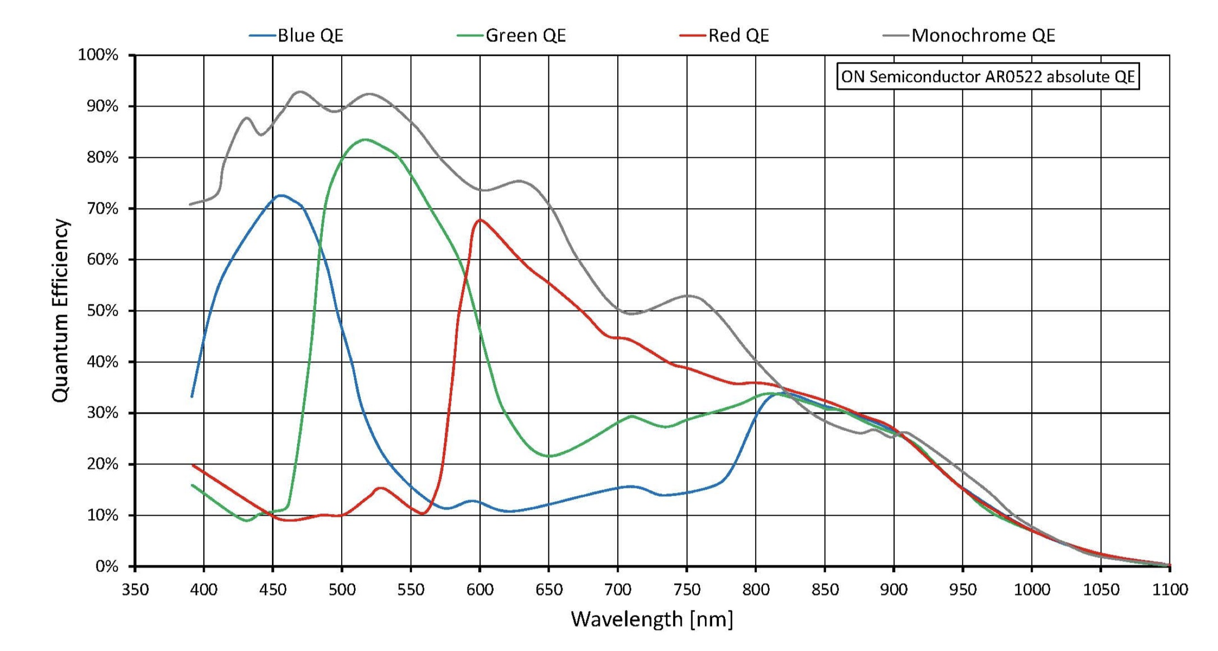Alvium 1800 U-501 NIR