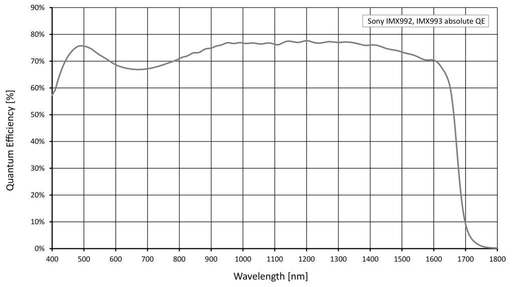 Alvium G5-530 VSWIR - Vital Vision Technology Pte Ltd